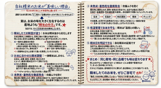 自社精米のお米が美味しい理由｜精米したてで分かる米通販の違い