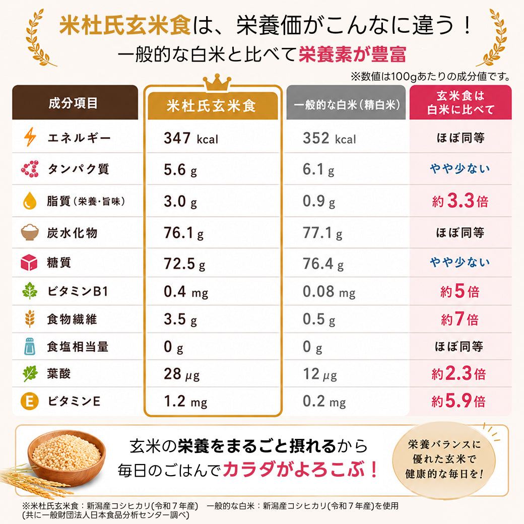 成分比較表